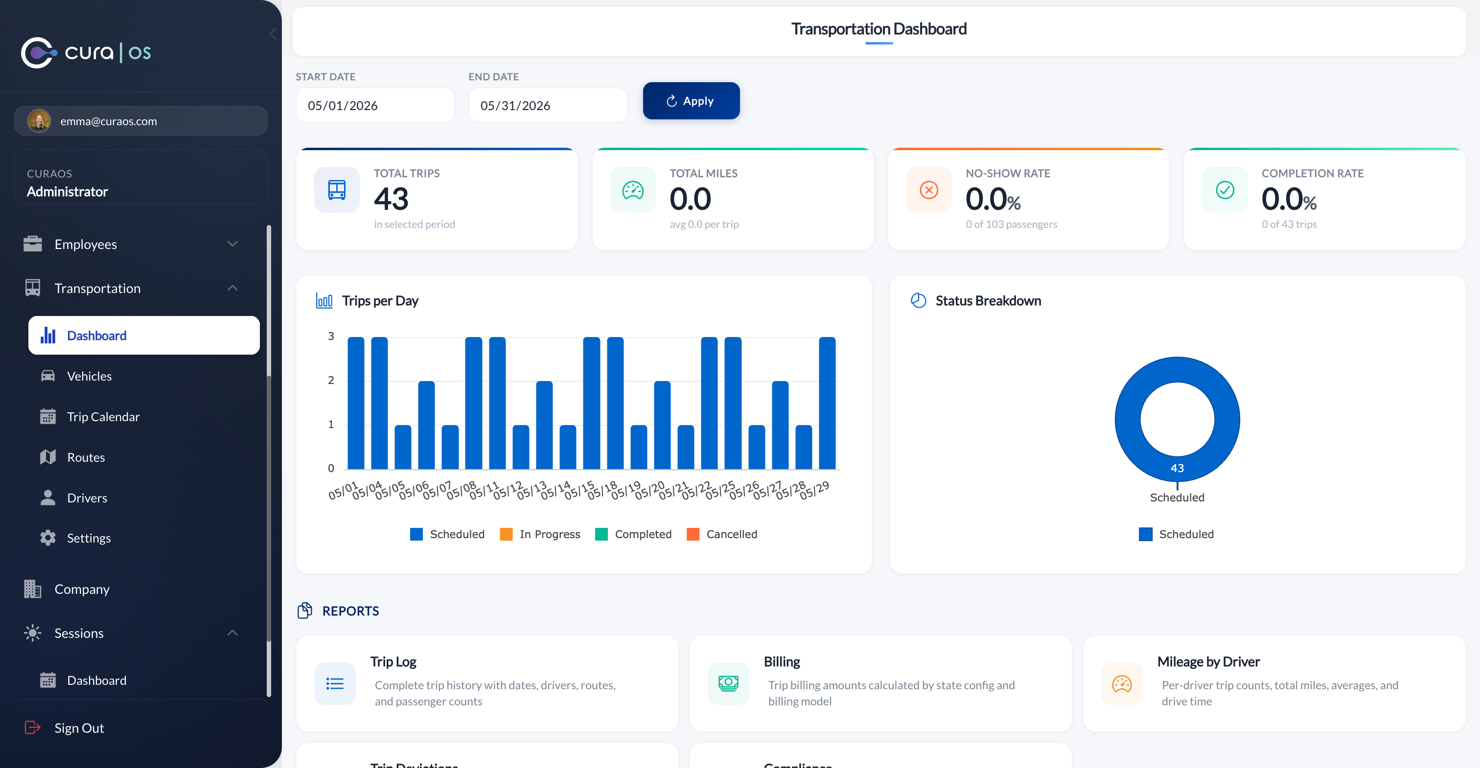 Transportation dashboard showing trip metrics and daily chart