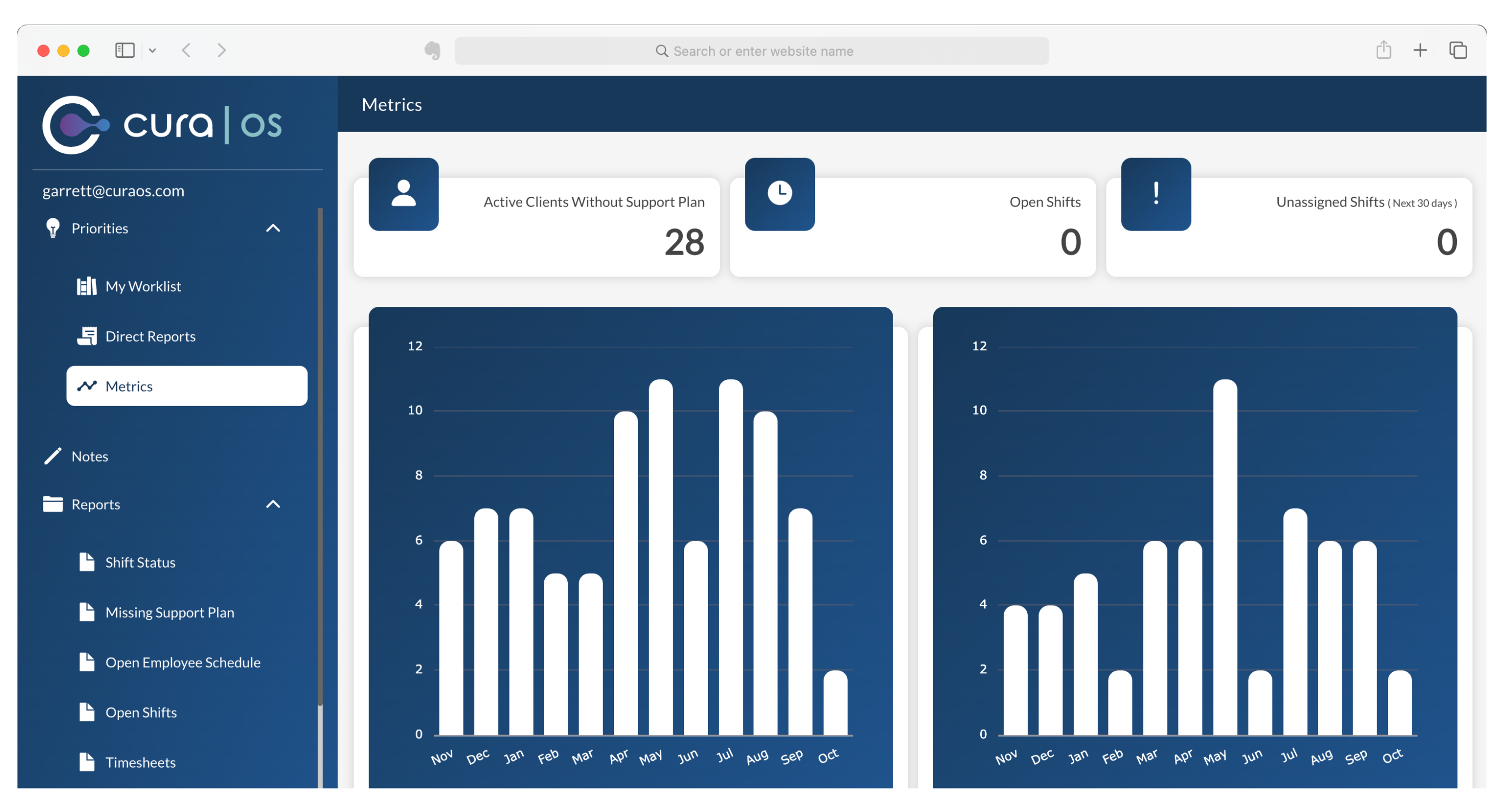 HCBS Provider Metrics